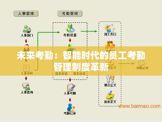 未来考勤:智能时代的员工考勤管理制度革新