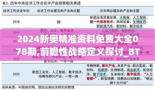 2024新奥精准资料免费大全078期,前瞻性战略定义探讨_BT4.670