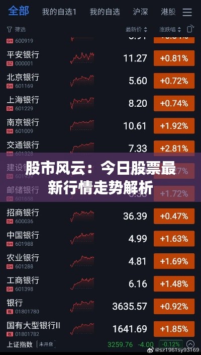 股市风云:今日股票最新行情走势解析