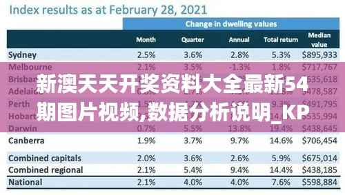 新澳天天开奖资料大全最新54期图片视频,数据分析说明_KP9.247