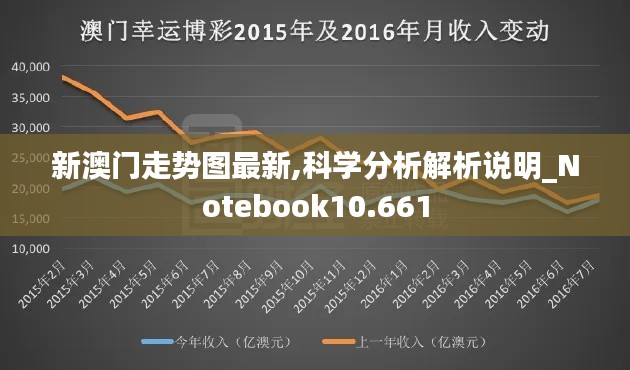 新澳门走势图最新,科学分析解析说明_Notebook10.661