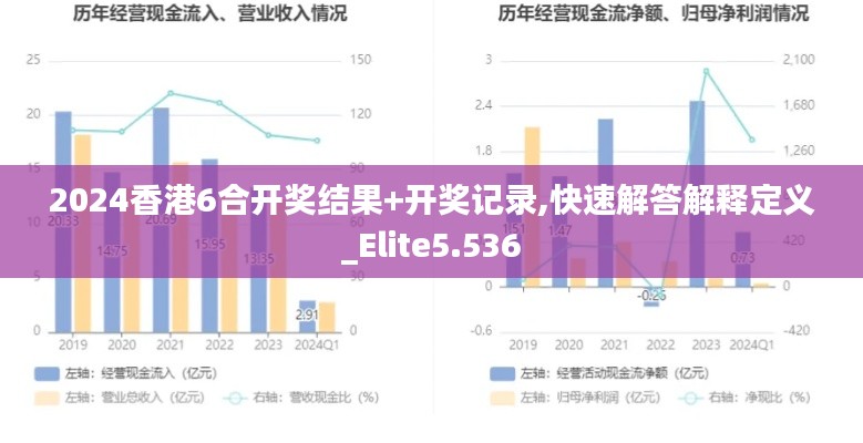2024香港6合开奖结果+开奖记录,快速解答解释定义_Elite5.536