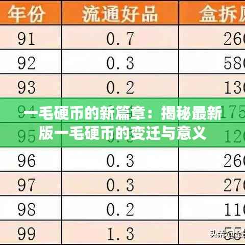 一毛硬币的新篇章：揭秘最新版一毛硬币的变迁与意义
