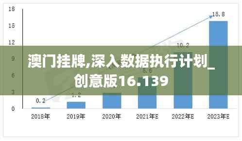 澳门挂牌,深入数据执行计划_创意版16.139