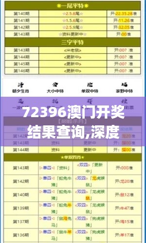 72396澳门开奖结果查询,深度评估解析说明_iPad3.199