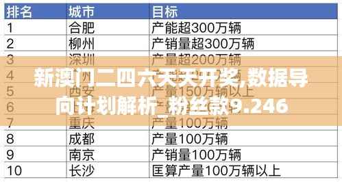 新澳门二四六天天开奖,数据导向计划解析_粉丝款9.246