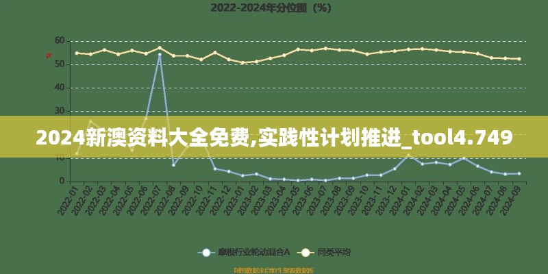 2024新澳资料大全免费,实践性计划推进_tool4.749
