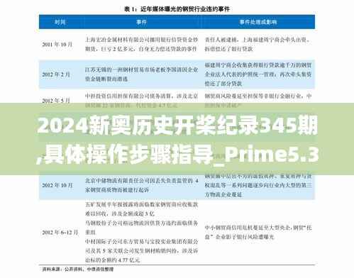 2024新奥历史开桨纪录345期,具体操作步骤指导_Prime5.355