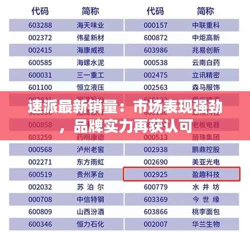 速派最新销量:市场表现强劲,品牌实力再获认可