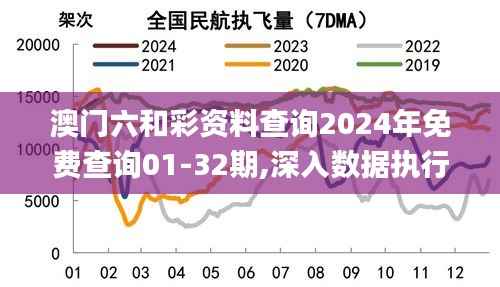 澳门六和彩资料查询2024年免费查询01-32期,深入数据执行计划_钻石版17.147