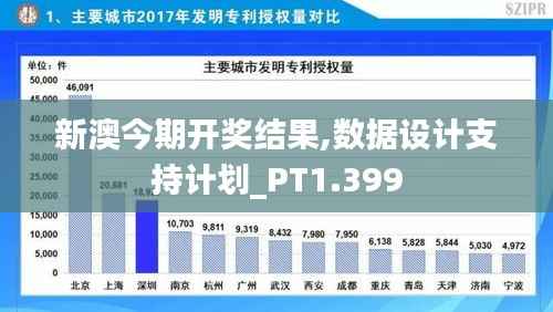 新澳今期开奖结果,数据设计支持计划_PT1.399
