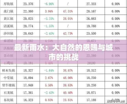 最新雨水:大自然的恩赐与城市的挑战