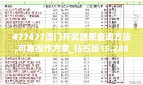 477477澳门开奖结果查询方法,可靠操作方案_钻石版15.280