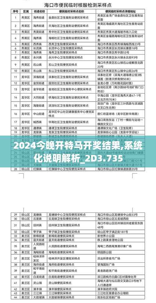2024今晚开特马开奖结果,系统化说明解析_2D3.735