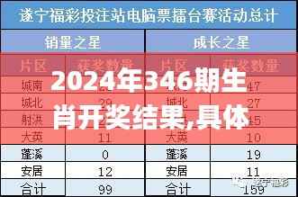 2024年346期生肖开奖结果,具体实施指导_Linux3.863