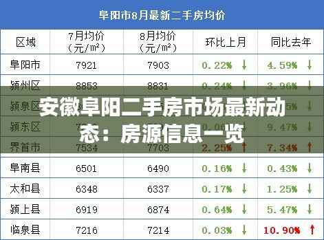 安徽阜阳二手房市场最新动态:房源信息一览