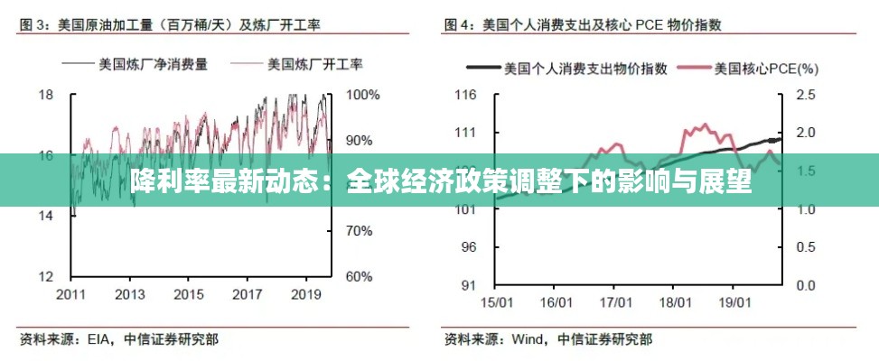 降利率最新动态:全球经济政策调整下的影响与展望