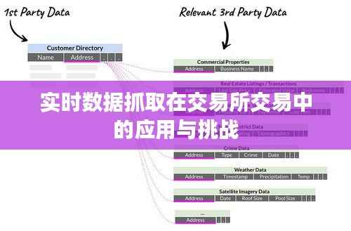 实时数据抓取在交易所交易中的应用与挑战