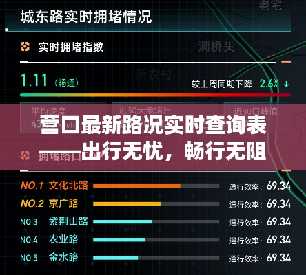 营口最新路况实时查询表——出行无忧,畅行无阻