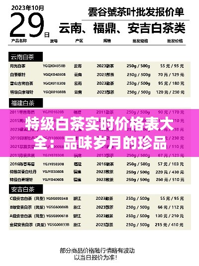 特级白茶实时价格表大全：品味岁月的珍品