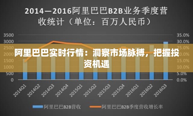 阿里巴巴实时行情:洞察市场脉搏,把握投资机遇