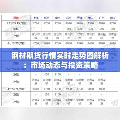 钢材期货行情实时走势图解析:市场动态与投资策略