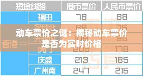 动车票价之谜:揭秘动车票价是否为实时价格