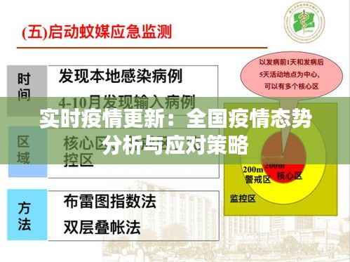 实时疫情更新:全国疫情态势分析与应对策略