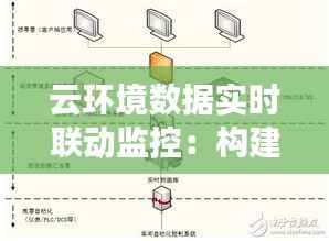 云环境数据实时联动监控：构建智能运维新生态