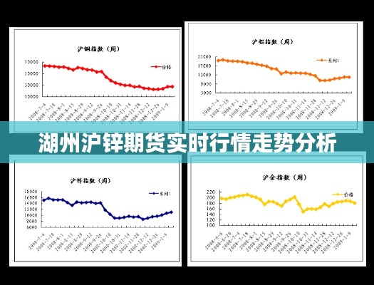 湖州沪锌期货实时行情走势分析