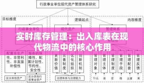 实时库存管理:出入库表在现代物流中的核心作用