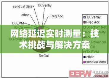 网络延迟实时测量：技术挑战与解决方案