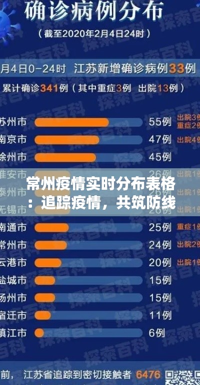 常州疫情实时分布表格:追踪疫情,共筑防线