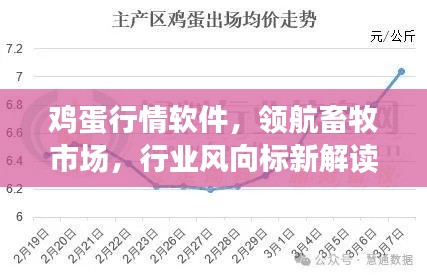 鸡蛋行情软件,领航畜牧市场,行业风向标新解读