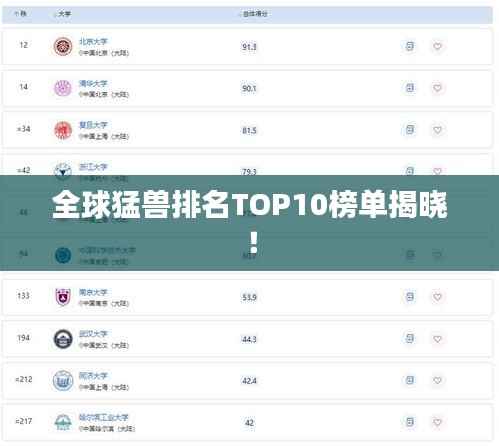全球猛兽排名TOP10榜单揭晓!