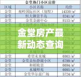 金堂房产最新动态查询系统,一站式服务,轻松掌握房产动态资讯