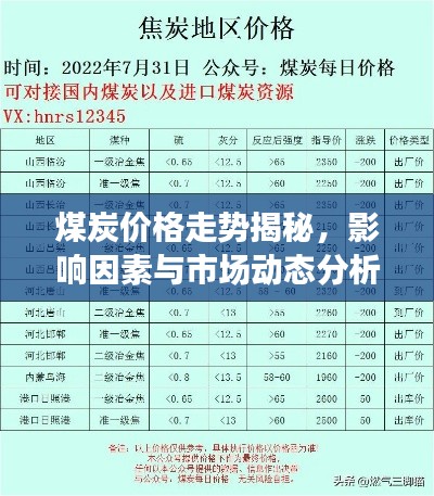 煤炭价格走势揭秘,影响因素与市场动态分析