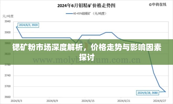 锶矿粉市场深度解析，价格走势与影响因素探讨