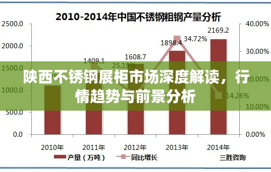 陕西不锈钢展柜市场深度解读,行情趋势与前景分析