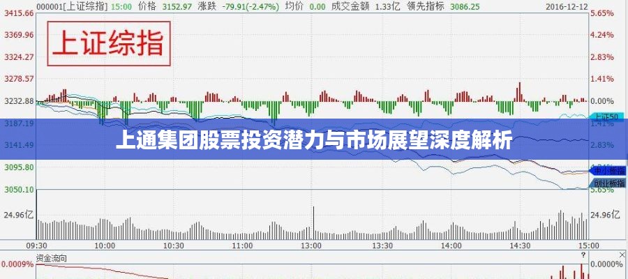 上通集团股票投资潜力与市场展望深度解析