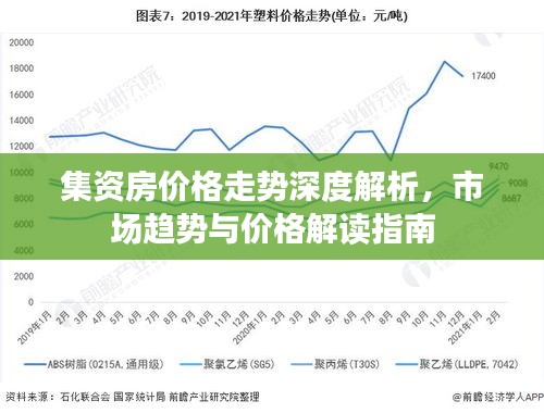 集资房价格走势深度解析，市场趋势与价格解读指南