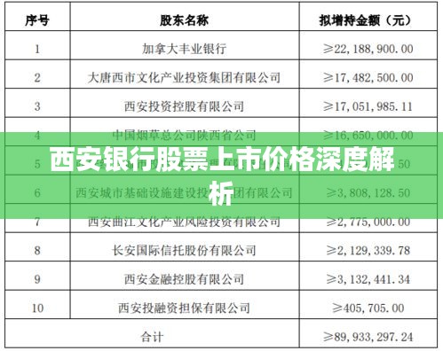 西安银行股票上市价格深度解析