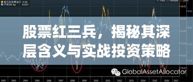 股票红三兵,揭秘其深层含义与实战投资策略!
