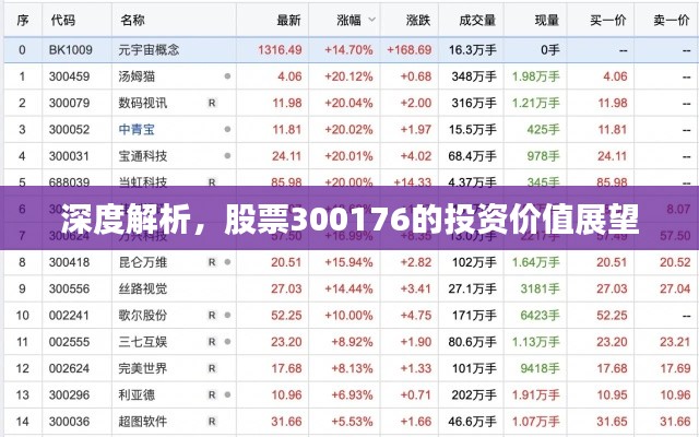 深度解析,股票300176的投资价值展望