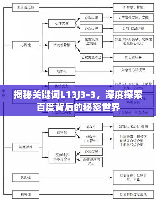揭秘关键词L13J3-3,深度探索百度背后的秘密世界