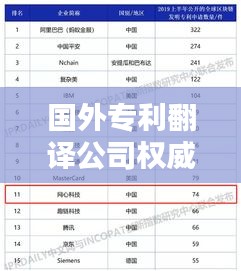 国外专利翻译公司权威排名榜单揭晓!