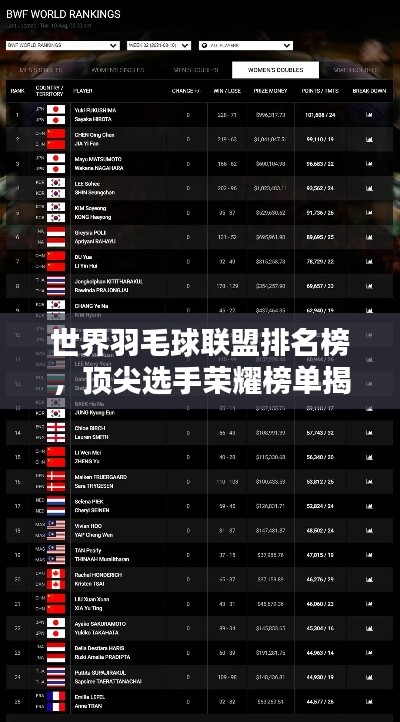 世界羽毛球联盟排名榜,顶尖选手荣耀榜单揭晓!