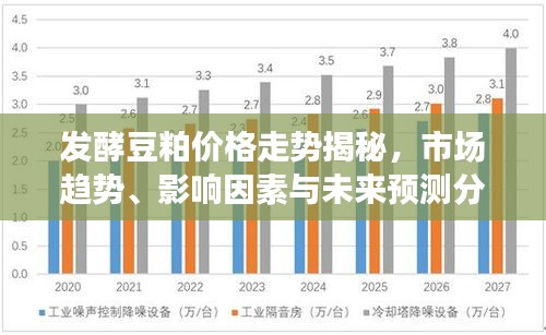 发酵豆粕价格走势揭秘，市场趋势、影响因素与未来预测分析