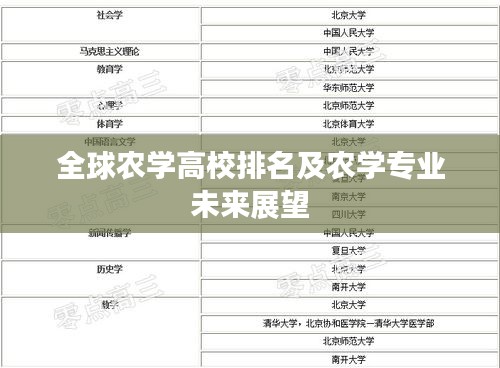 全球农学高校排名及农学专业未来展望