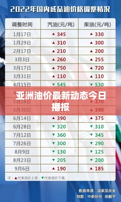 亚洲油价最新动态今日播报